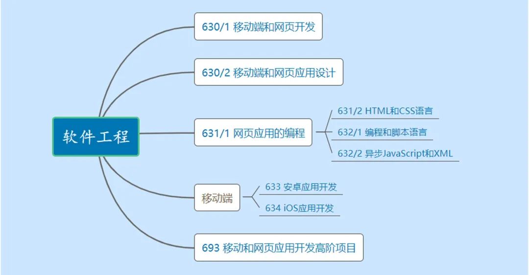 在NAU學(xué)習(xí)數(shù)據(jù)分析和軟件工程，你會收獲到什么？