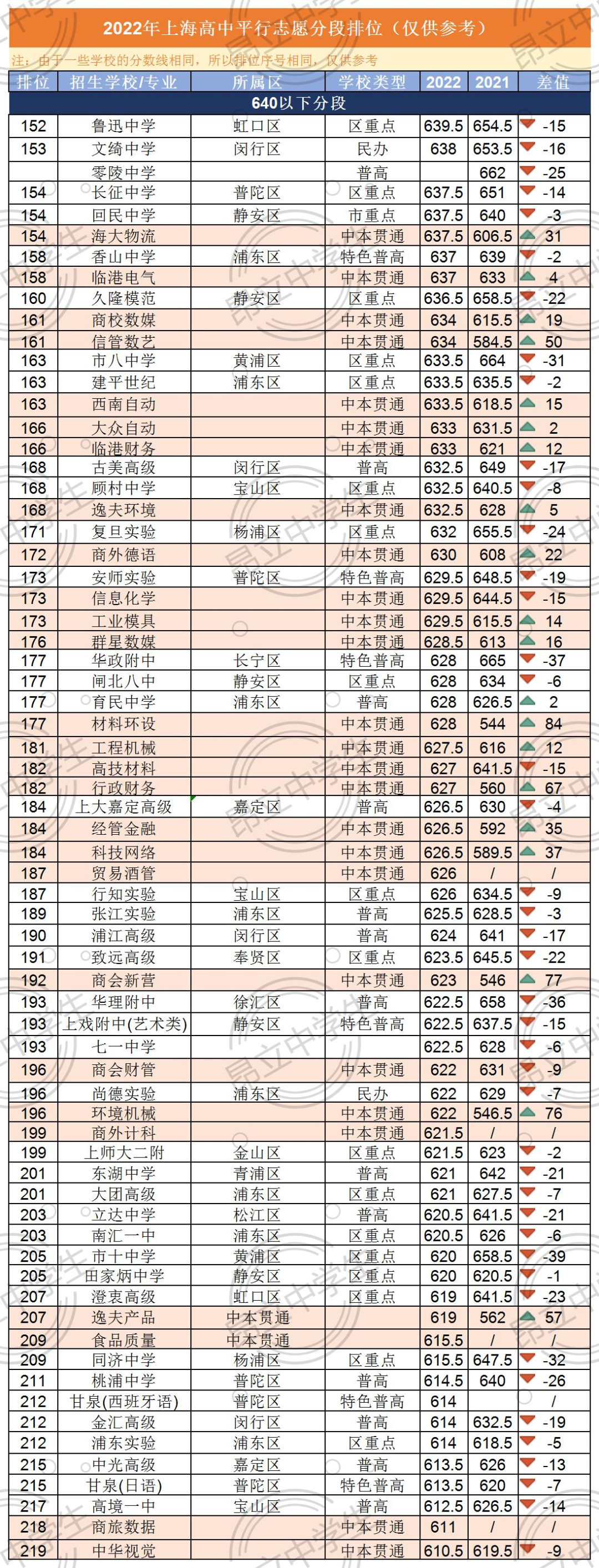 2023名額分配&統(tǒng)招投檔分預(yù)測(cè)！