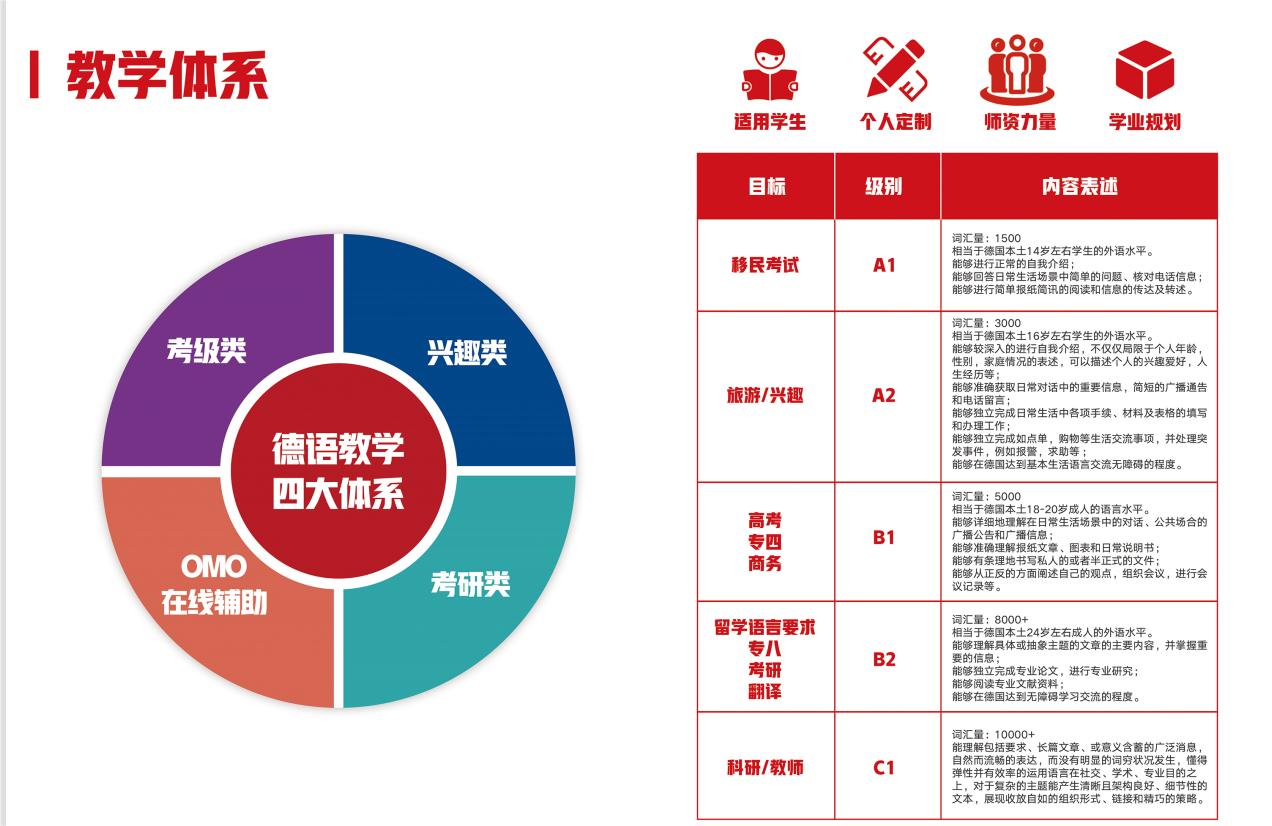 南京欧亚教育德语精品班