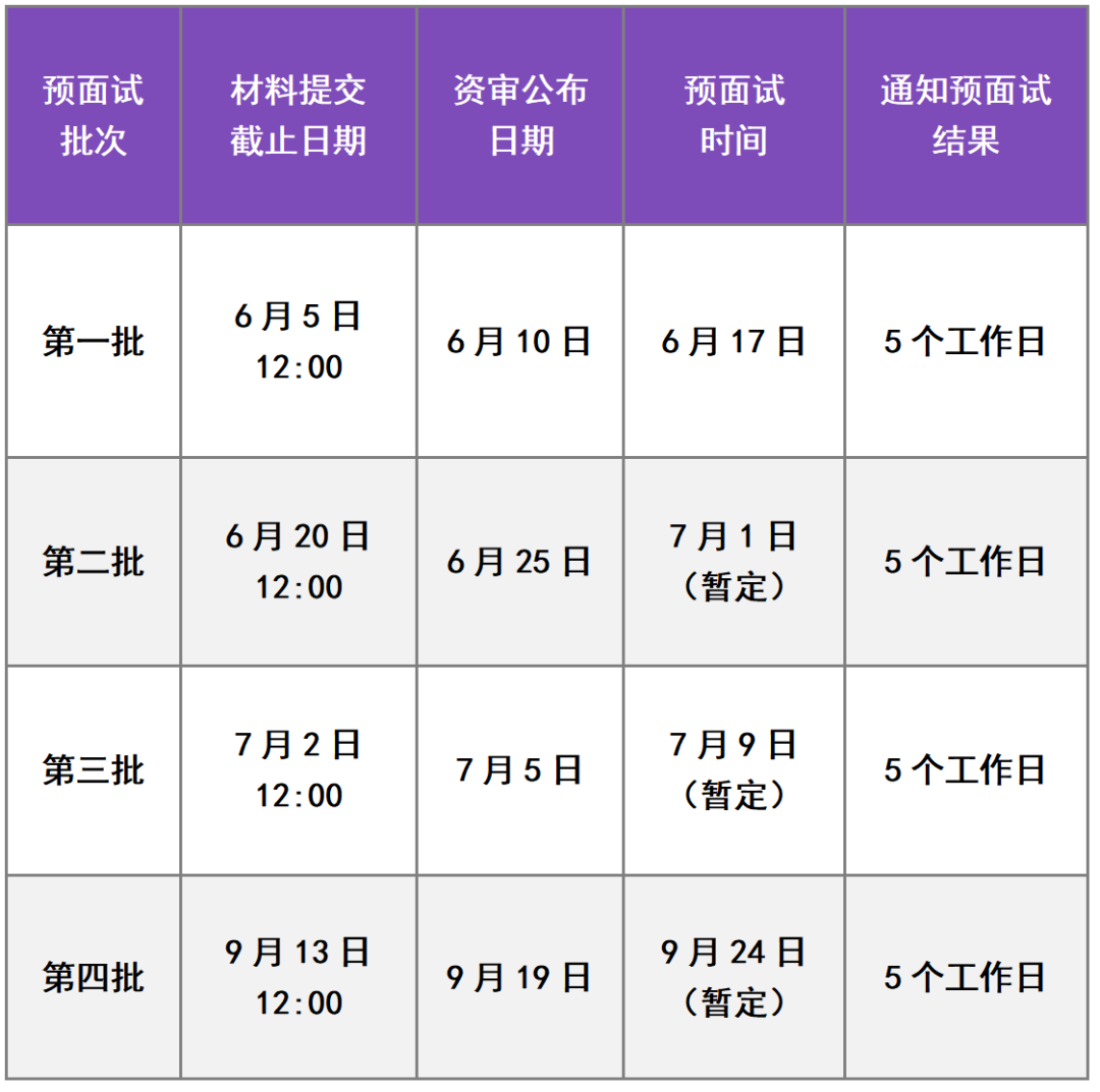 北京工业大学2024年MBA提前面试信息公告