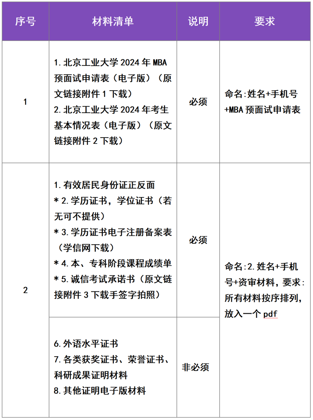 北京工業(yè)大學(xué)2024年MBA提前面試信息公告