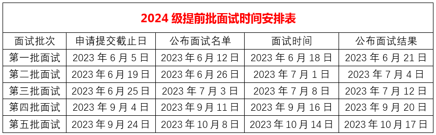 中央财经大学2024级MBA项目提前批面试信息一览