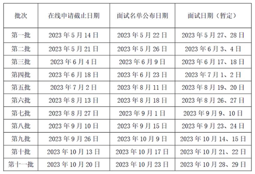 2024年北京師范大學(xué)MBA提前面試批信息公告