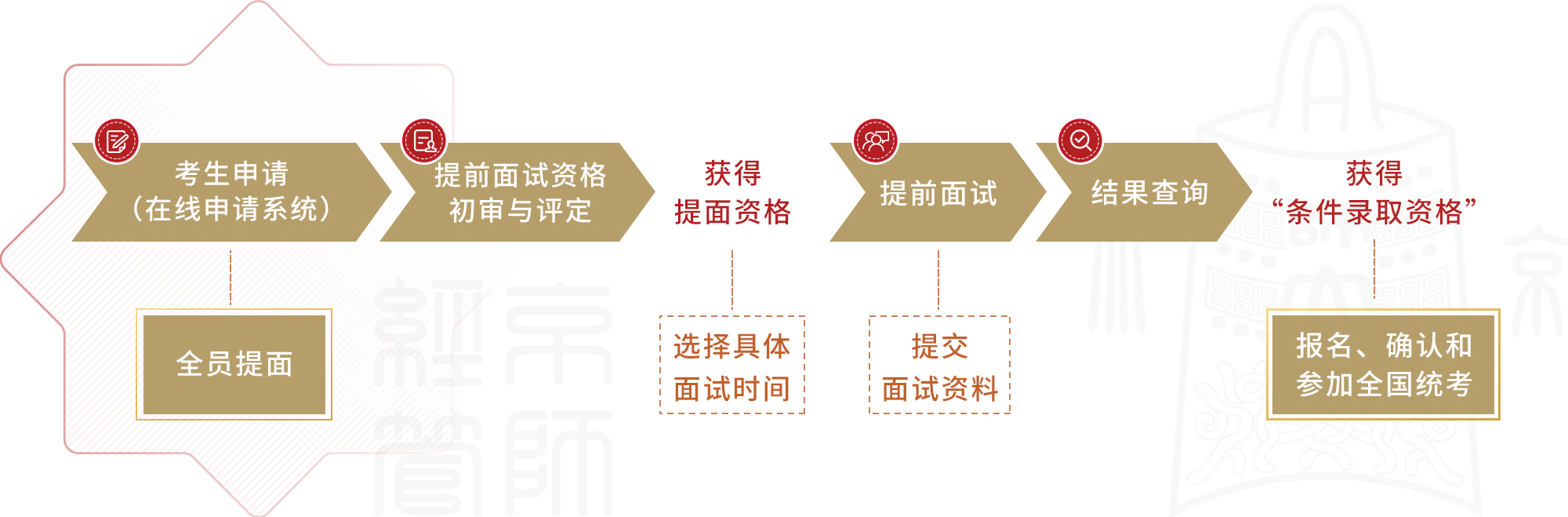 2024年北京师范大学MBA提前面试批信息公告