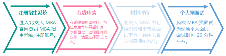 2024年北京交通大学MBA项目预面试公告