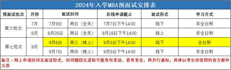 2024年华东师范大学MBA提前面试安排表