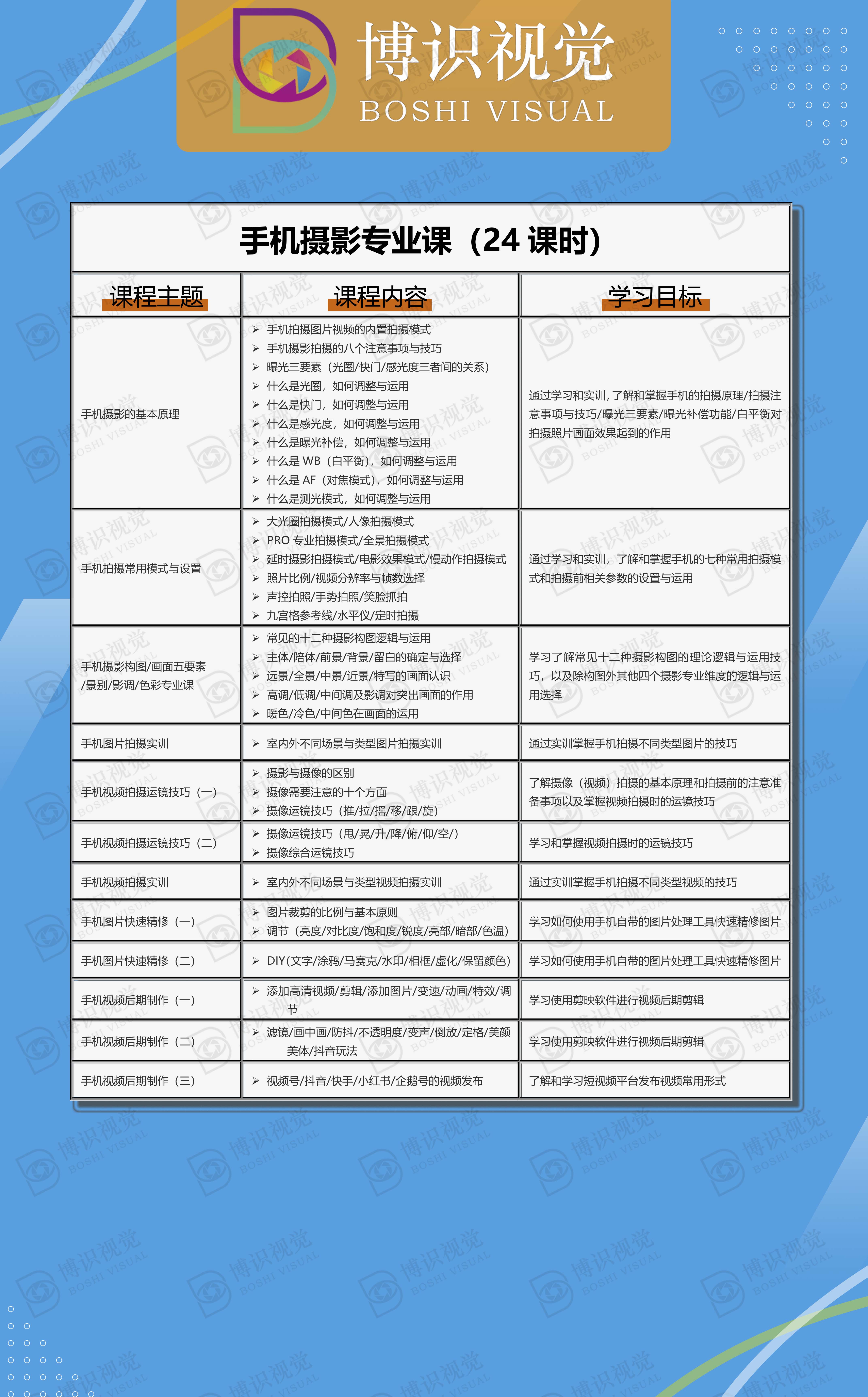 深圳博识手机摄影专业课