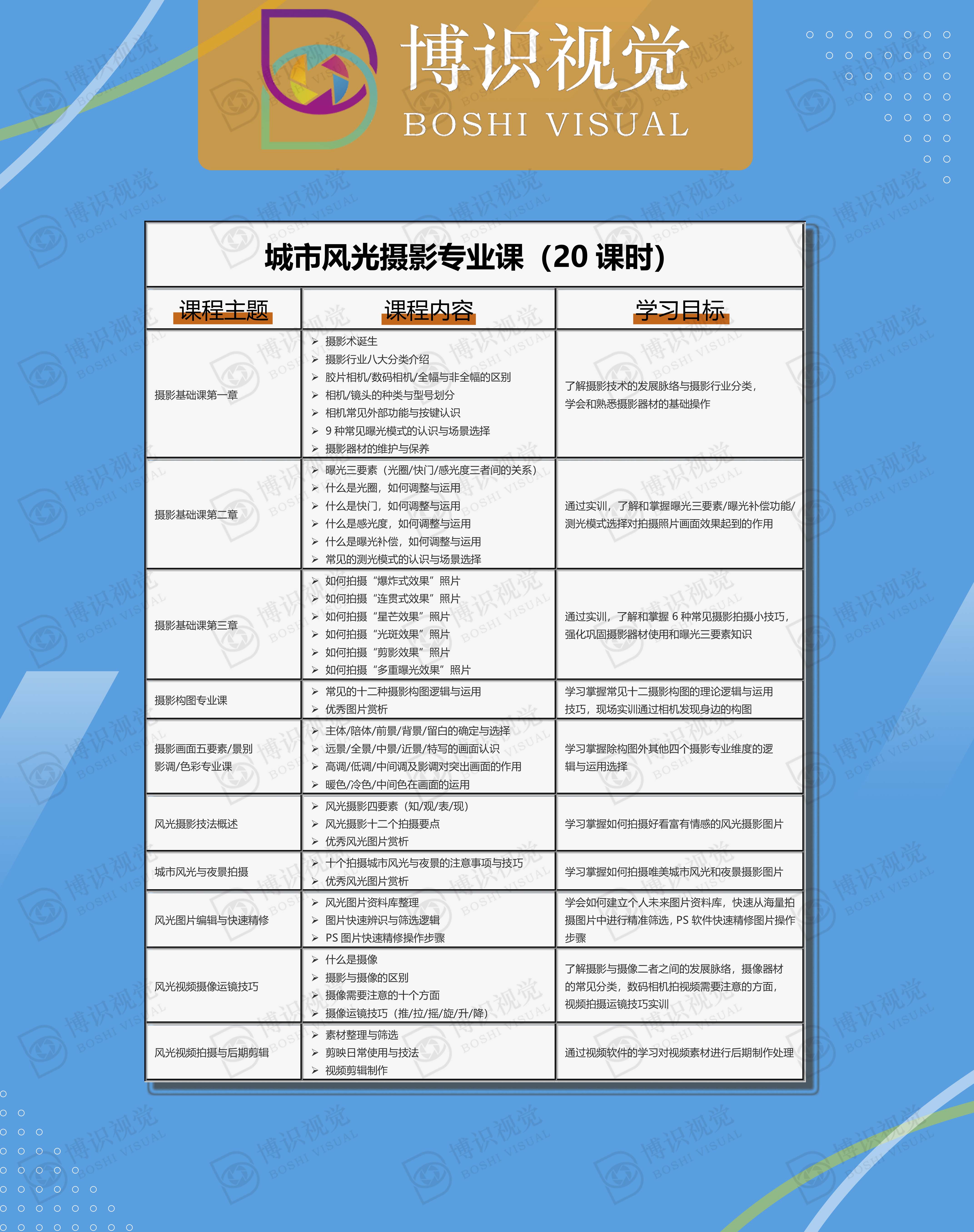 深圳博識城市風光攝影專業(yè)課