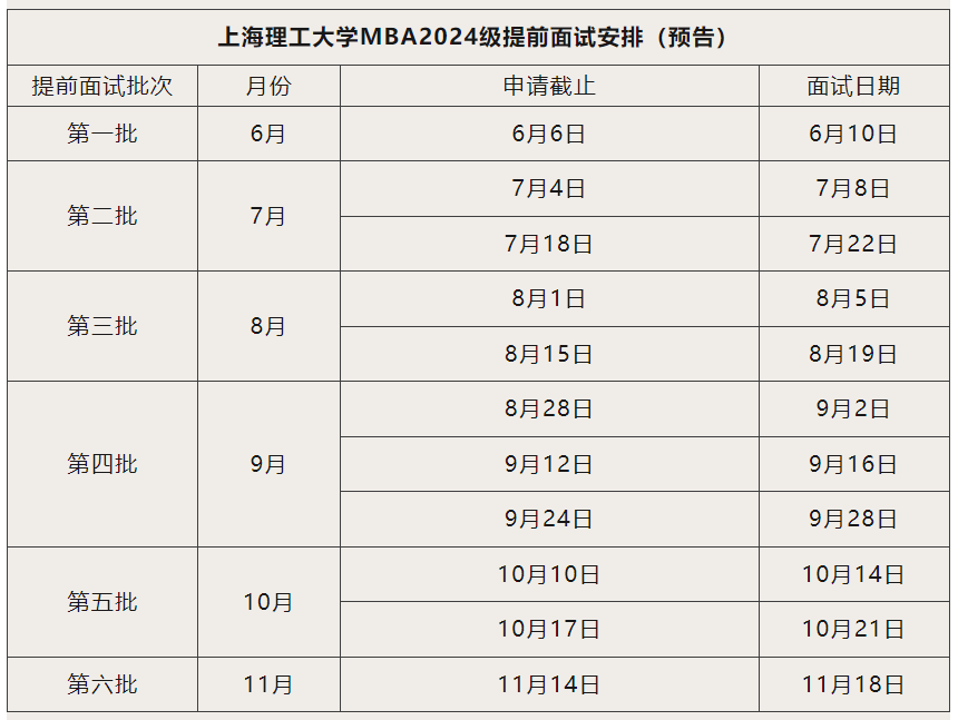 2024級上海理工大學(xué)MBA提前面試信息公告