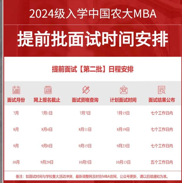 2024年中国农大MBA第二批次提面申请信息公告