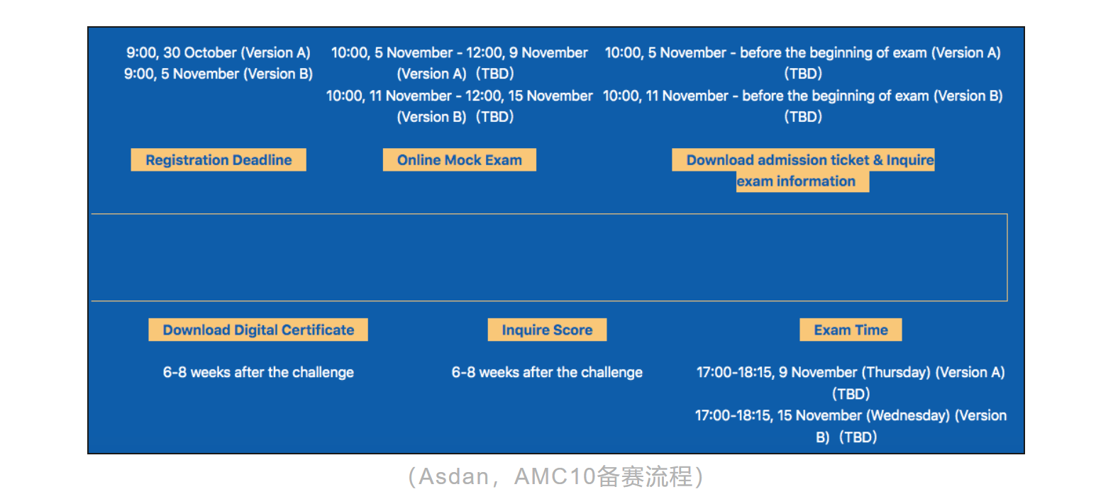 AMC中国赛区考试时间一览！