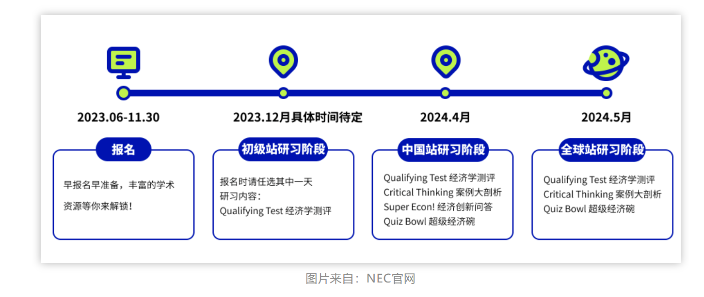 23年高质量经济学赛事推荐！