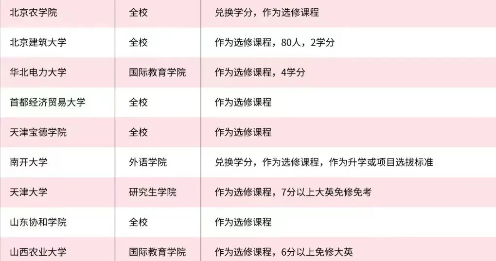 为什么高中生扎堆在暑假学雅思？