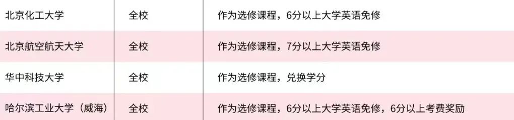 为什么高中生扎堆在暑假学雅思？