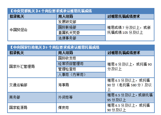 为什么高中生扎堆在暑假学雅思？