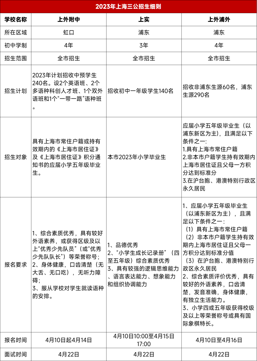 上海三公2024年如何备考？要不要报个培训机构？
