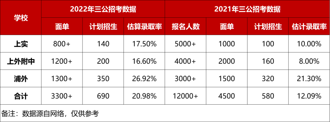 上海三公2024年如何备考？要不要报个培训机构？