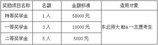 2024東北師范大學(xué)MBA招生簡(jiǎn)章