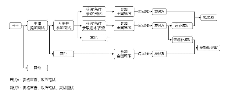 2024级清华大学MEM（非全日制）招生简章