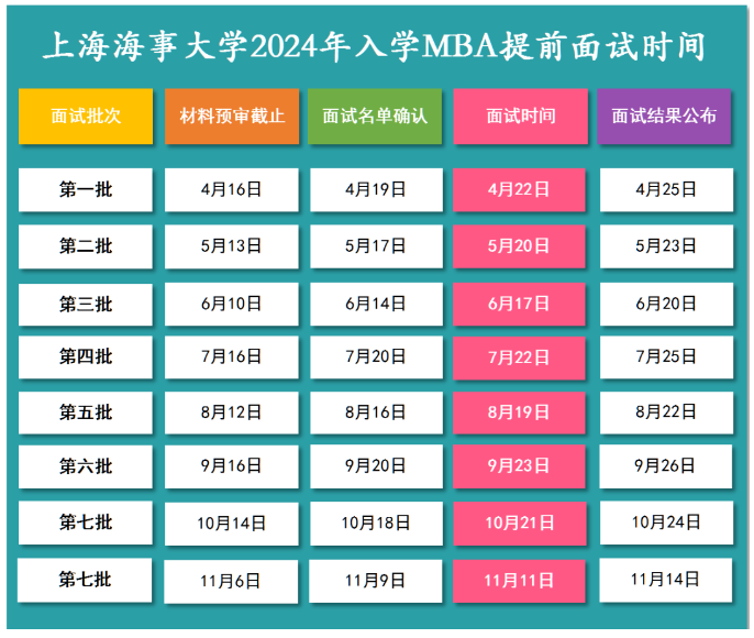 2024级上海海事大学MBA招生简章