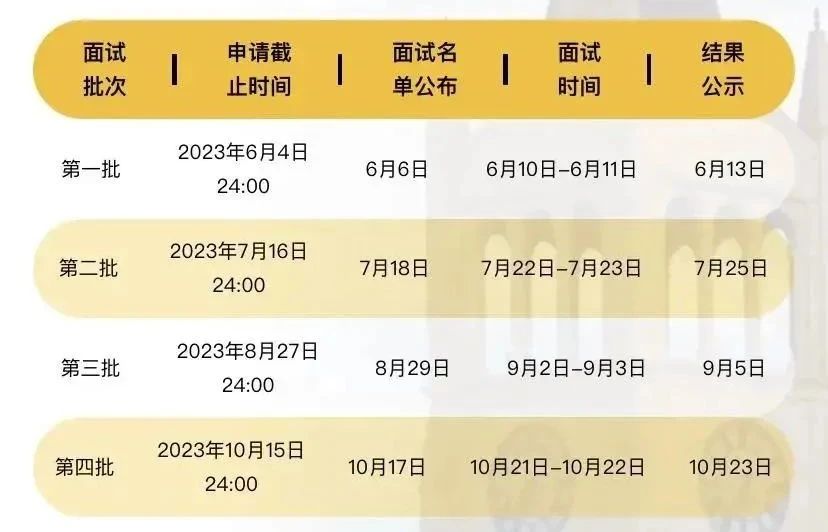 2024杭州各院校管理类联考提前面试汇总