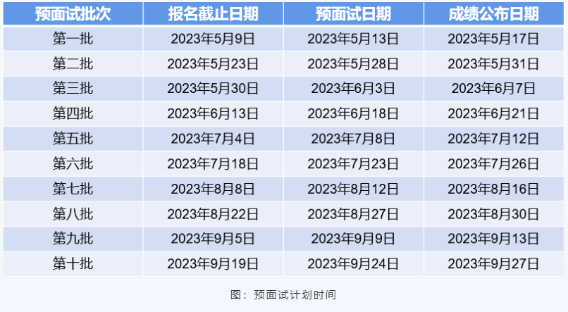 2024上海大學(xué)MBA招生簡章