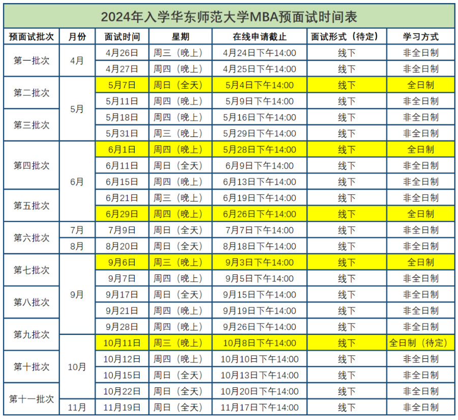 2024级上海地区MBA招生院校提前面试时间汇总