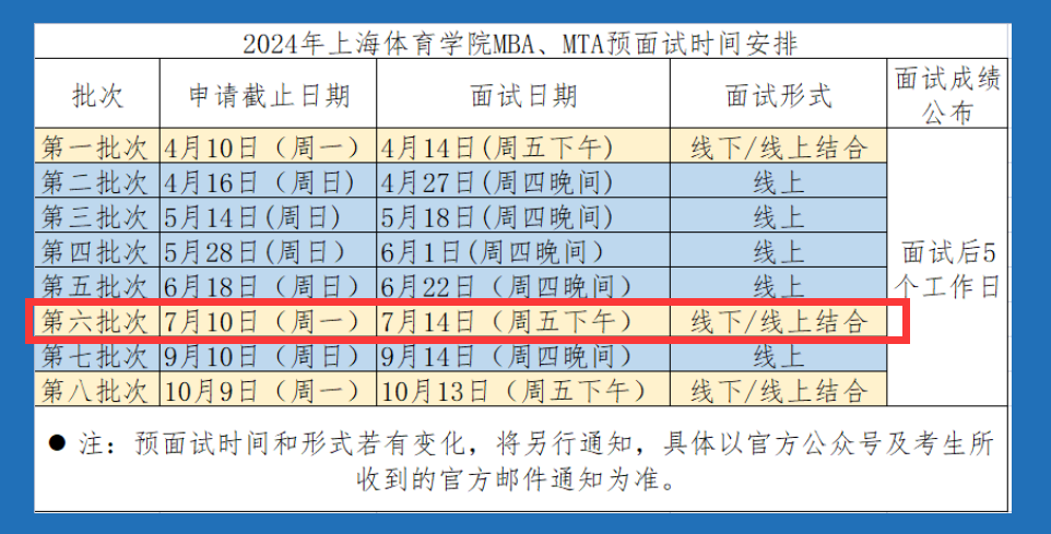 2024级上海地区MBA招生院校提前面试时间汇总