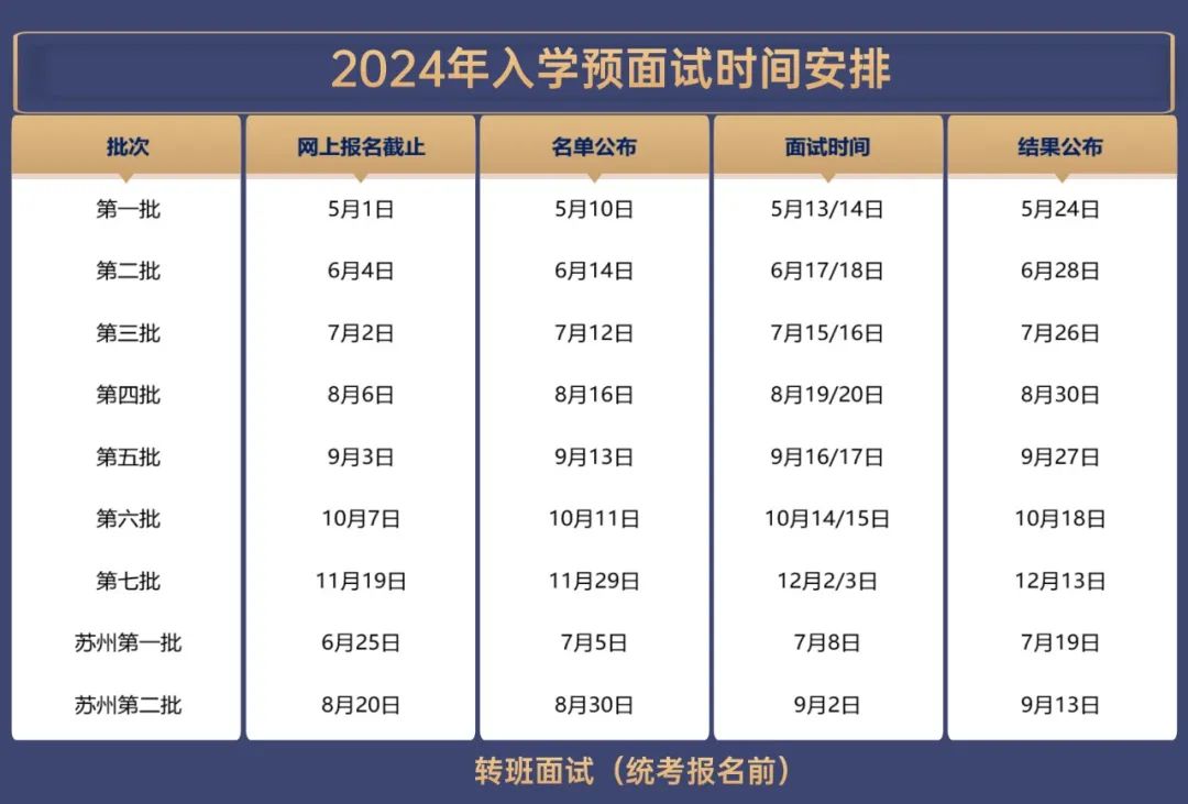 2024上海财经大学MBA提前面试信息总汇