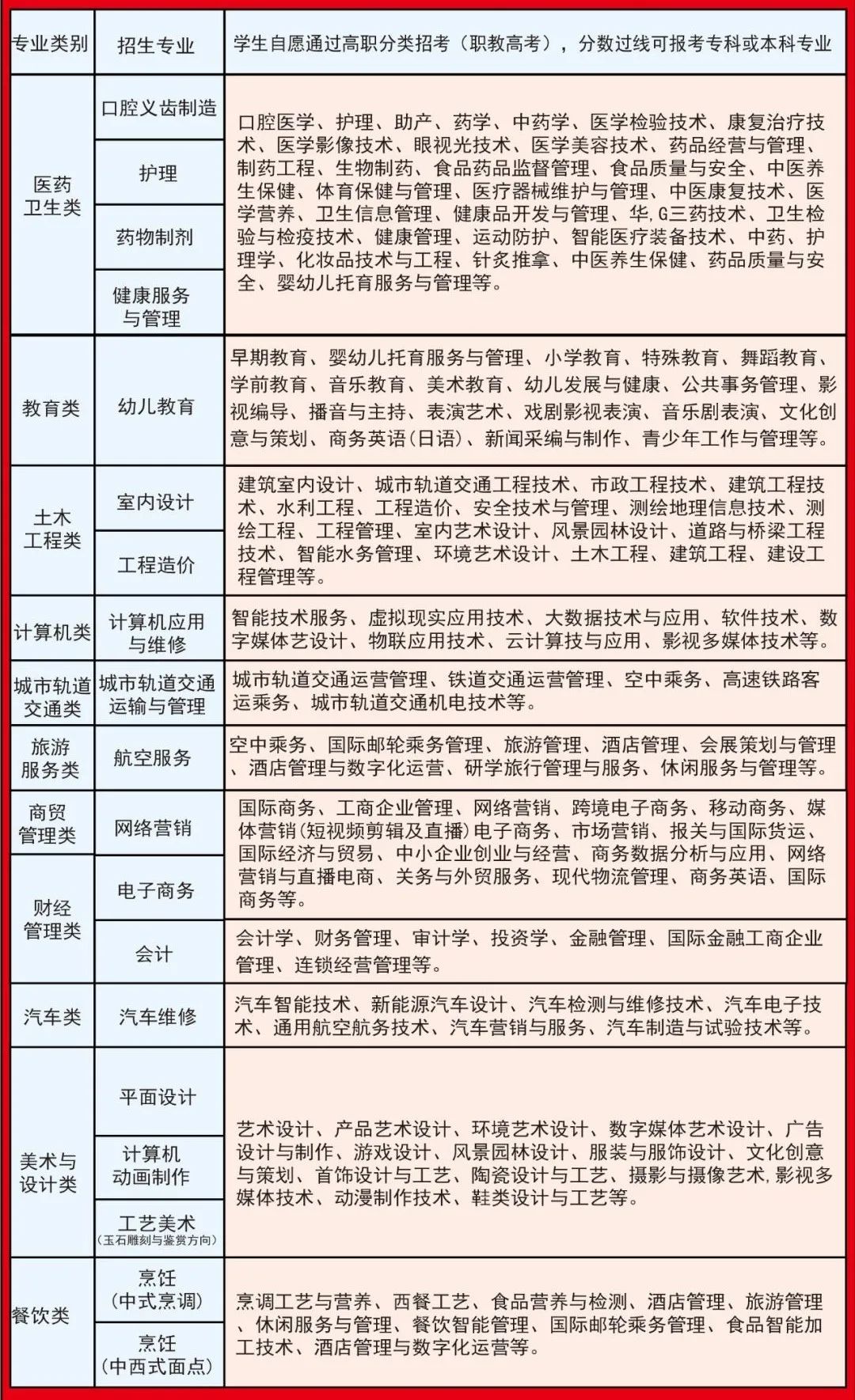 2023年福建财茂工业技术学校招生简章