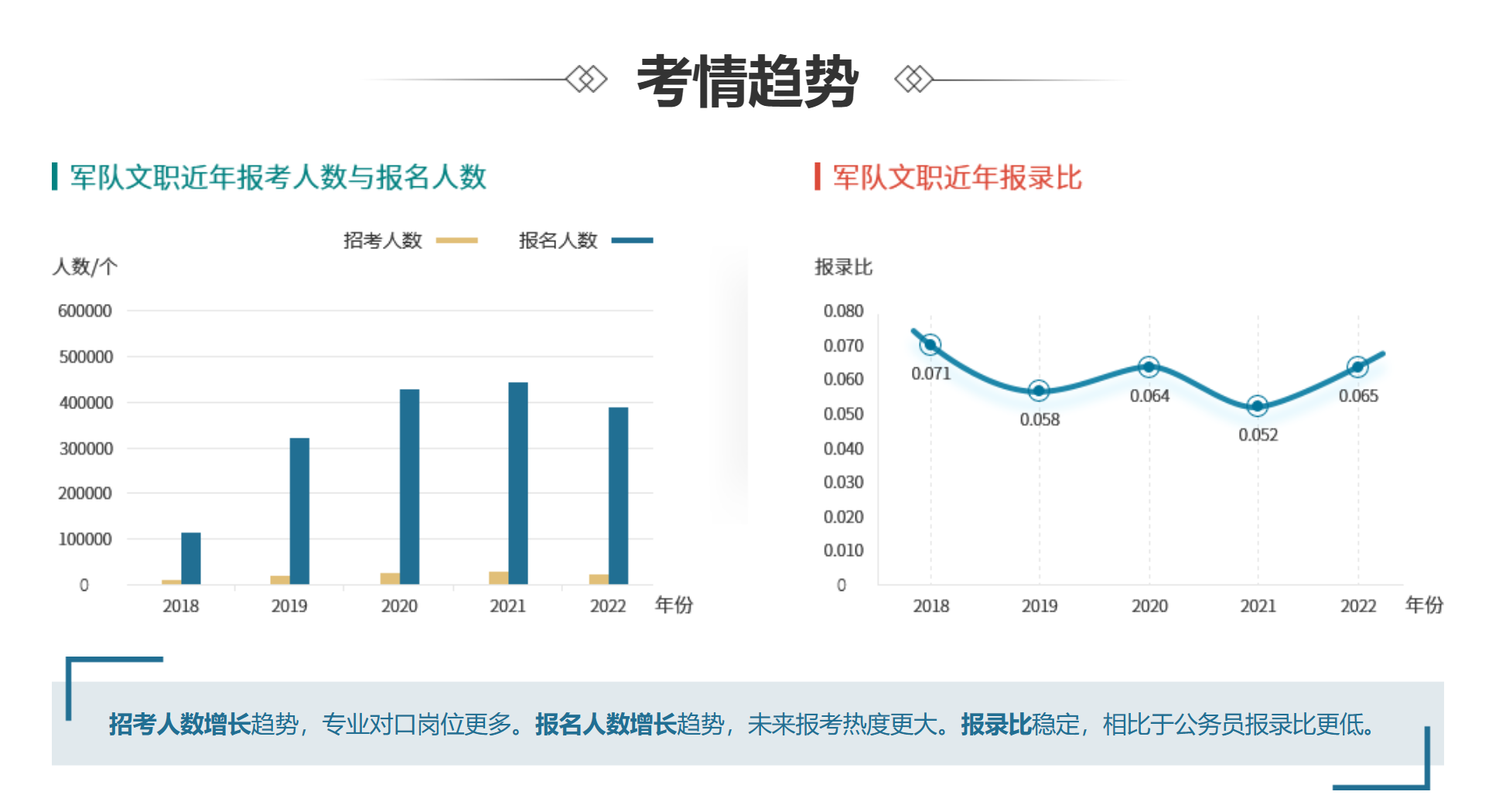 軍隊(duì)文職考試哪個(gè)機(jī)構(gòu)靠譜？