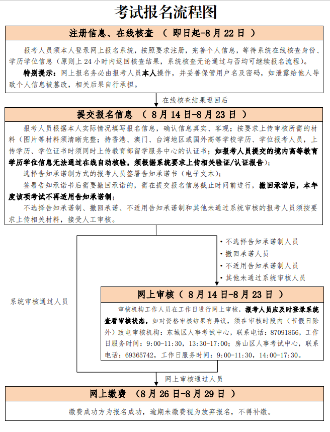 北京發(fā)布2023一造報名通知！