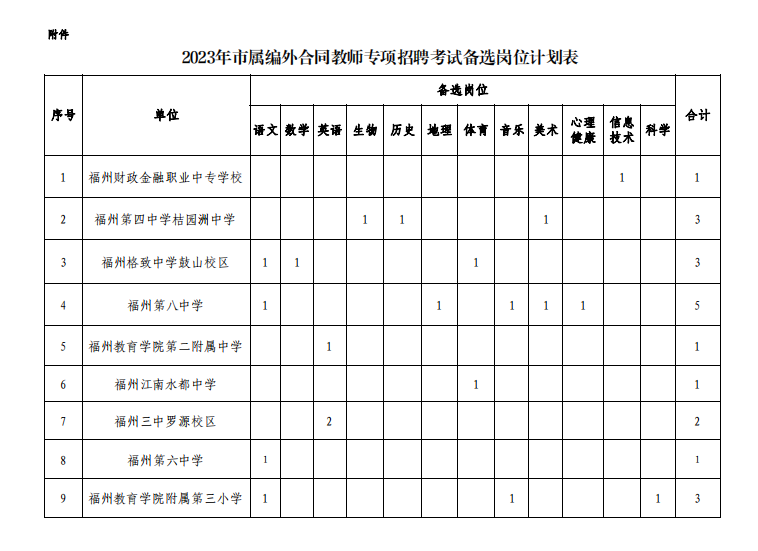 福州市教育局最新招聘通知！编外转编内教师！