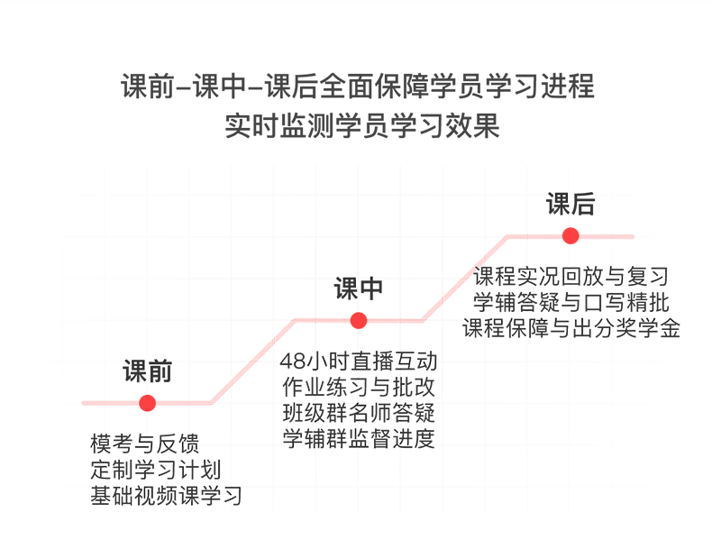 趴趴托福百分班