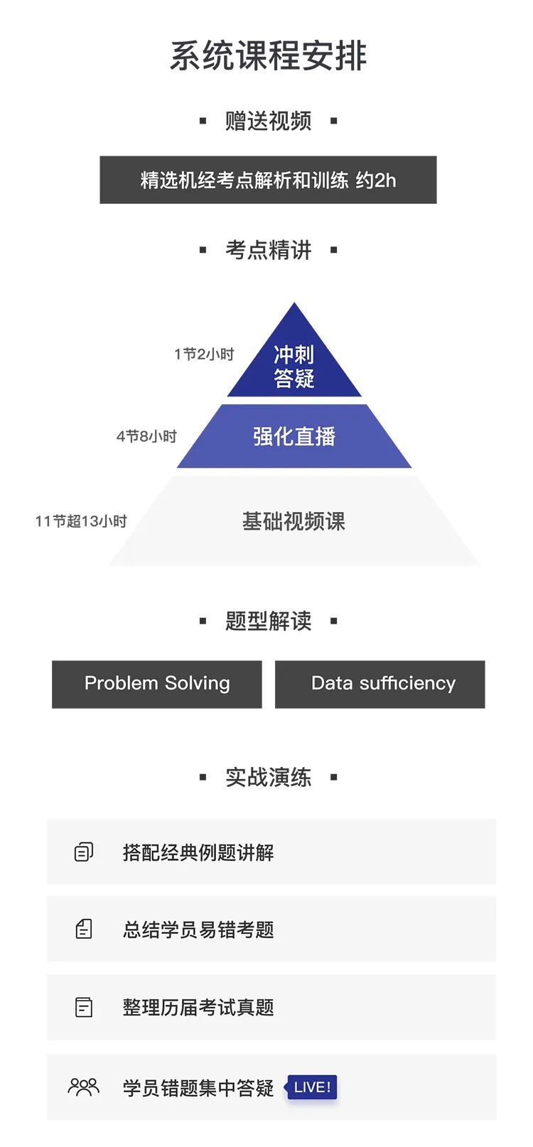 趴趴GMAT班課