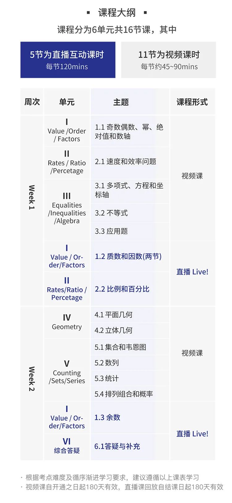 趴趴GMAT班课