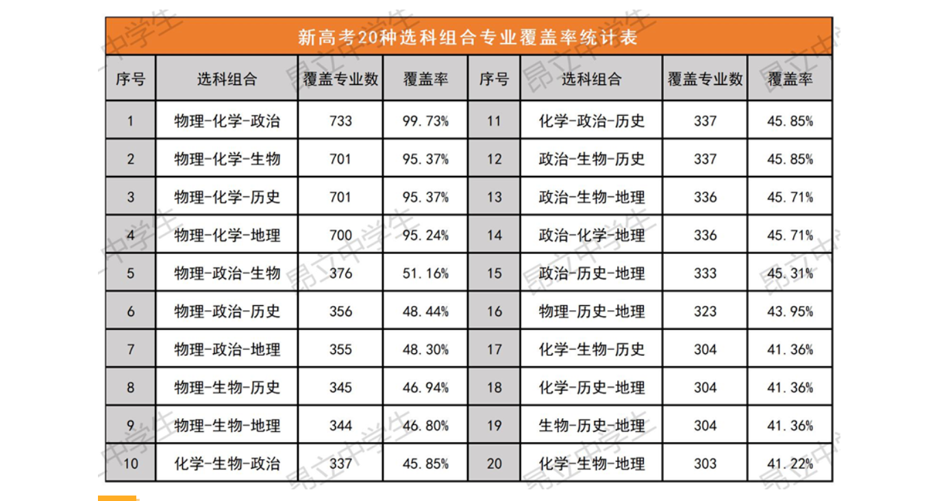 2024上海高考新变化一览！