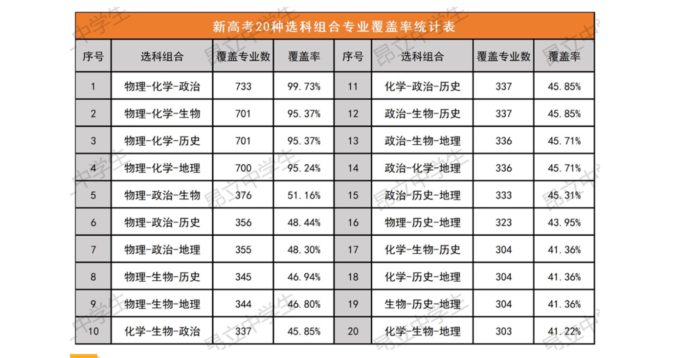 2024上海高考新變化一覽！