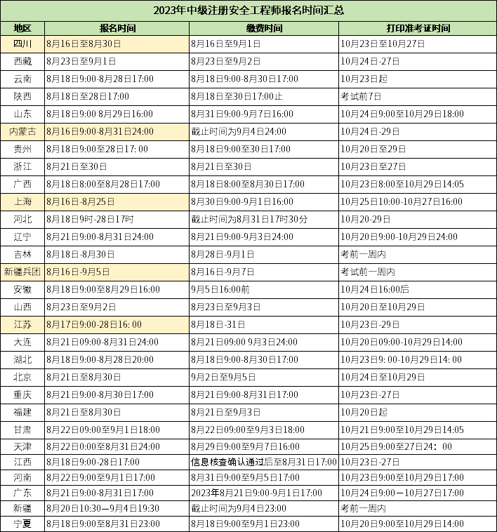 23年中安已30報(bào)名時(shí)間總匯！