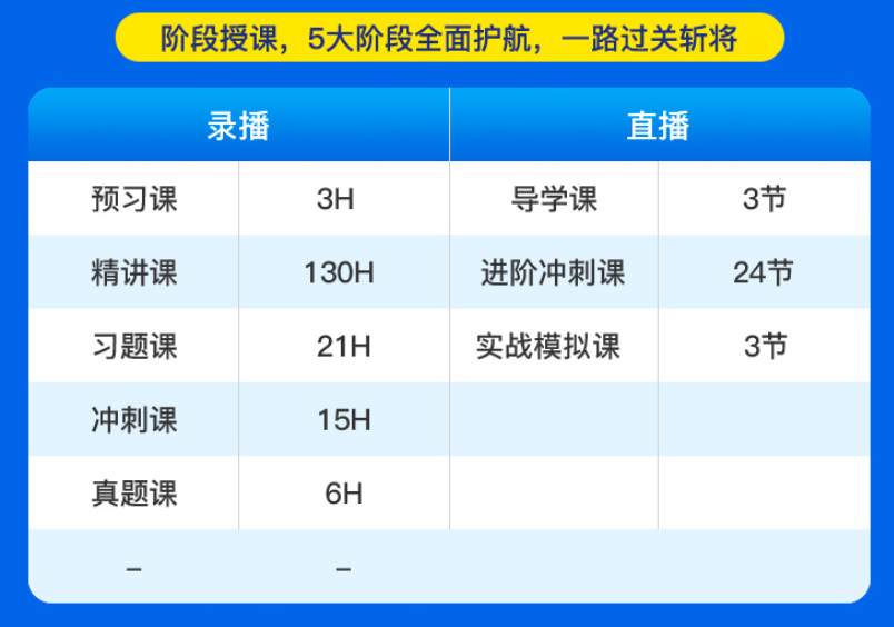 注册消防工程师辅导