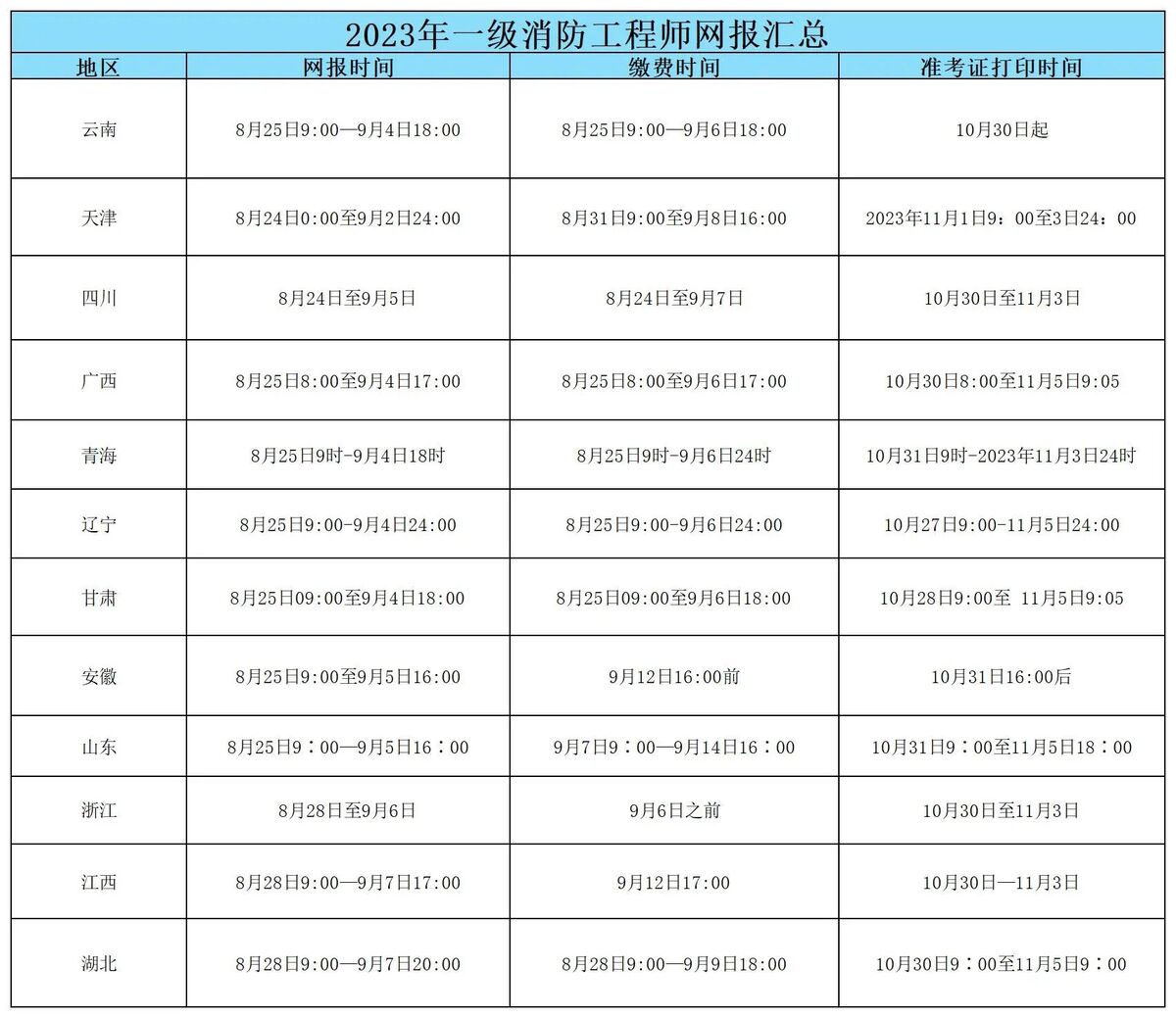 2023一消报名时间已公布,多地报名火热进行中!