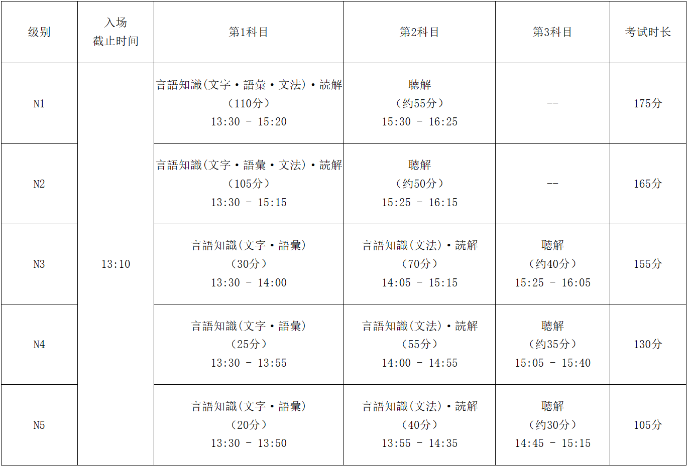 2023年12月JLPT考试报名开始！