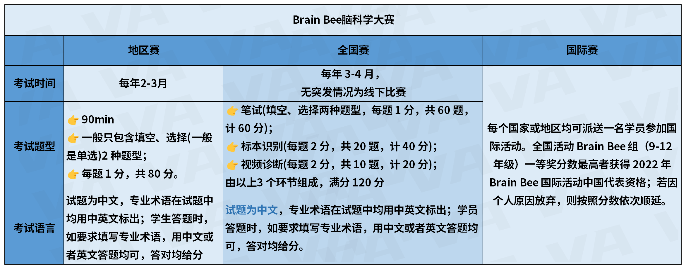 大學(xué)官方強(qiáng)推薦、高認(rèn)可的賽事有哪些？