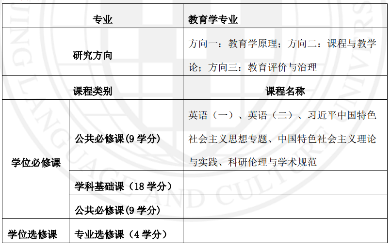 北京語(yǔ)言大學(xué)在職同等學(xué)力申碩