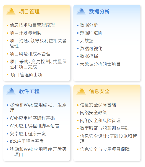 美國(guó)北亞利桑那大學(xué)計(jì)算機(jī)信息科學(xué)碩士