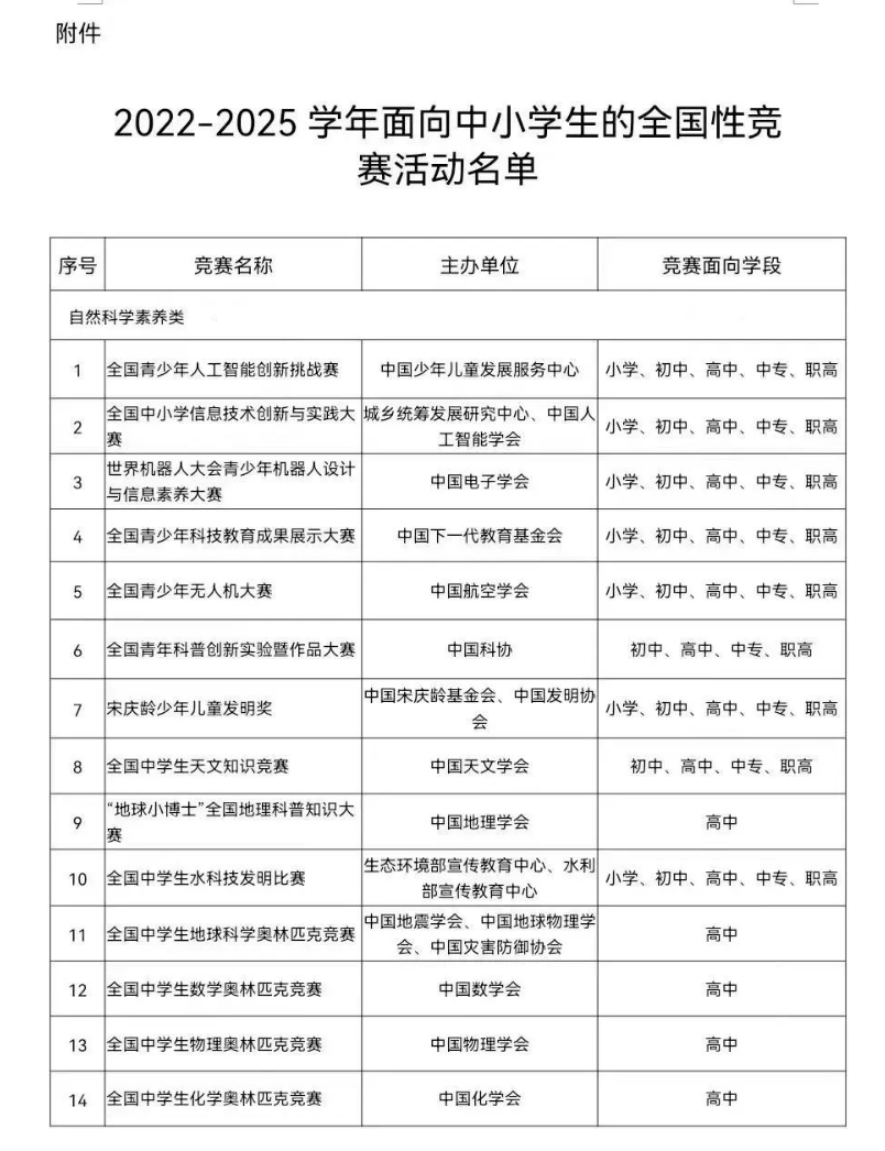 22-25学年高中有哪些竞赛可以参加？