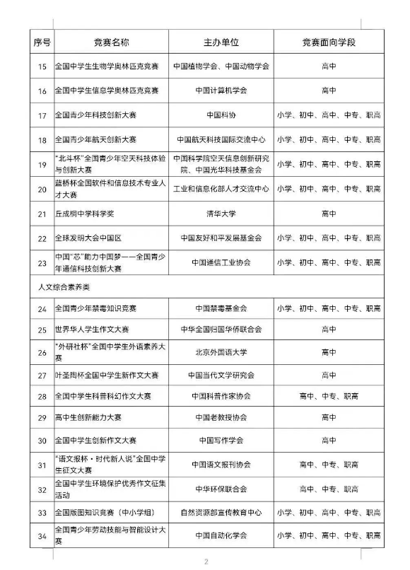 22-25学年高中有哪些竞赛可以参加？