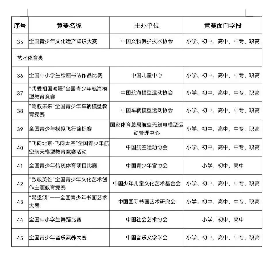 22-25学年高中有哪些竞赛可以参加？