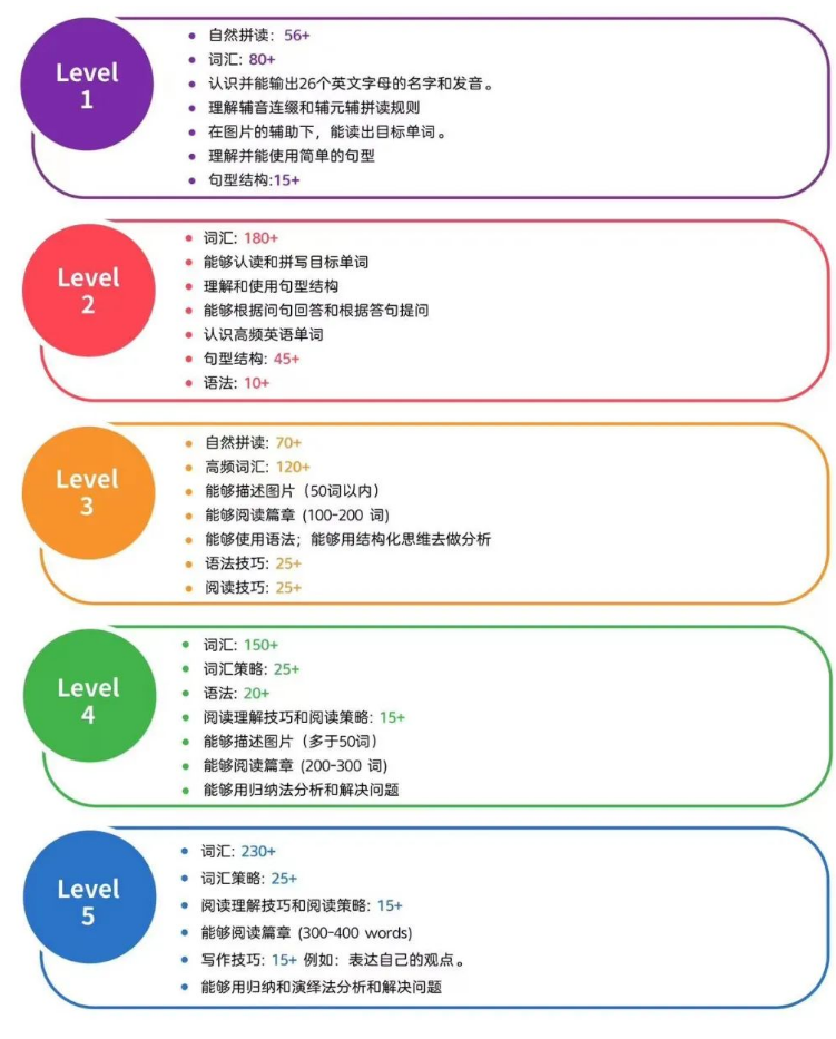 2023年AirClass课程体系有哪些变化？