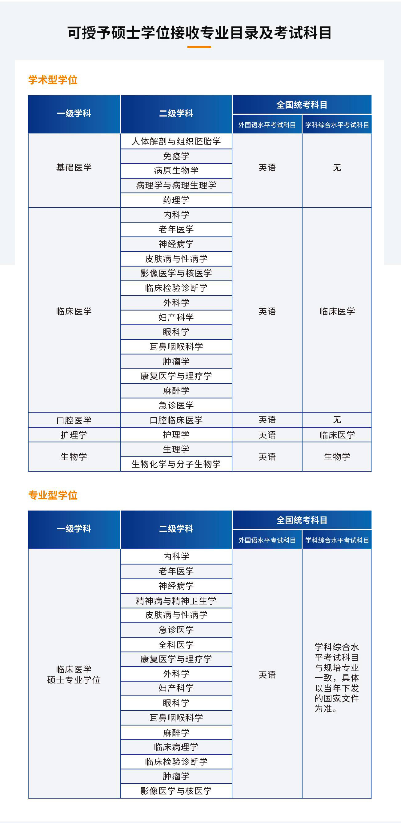 锦州医科大同等学历申硕